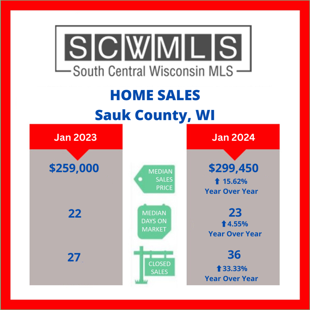 Sauk County home sales january 2024